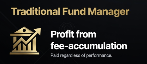Traditional Fund Manager - Profit from fee-accumulation. Paid regardless of performance.